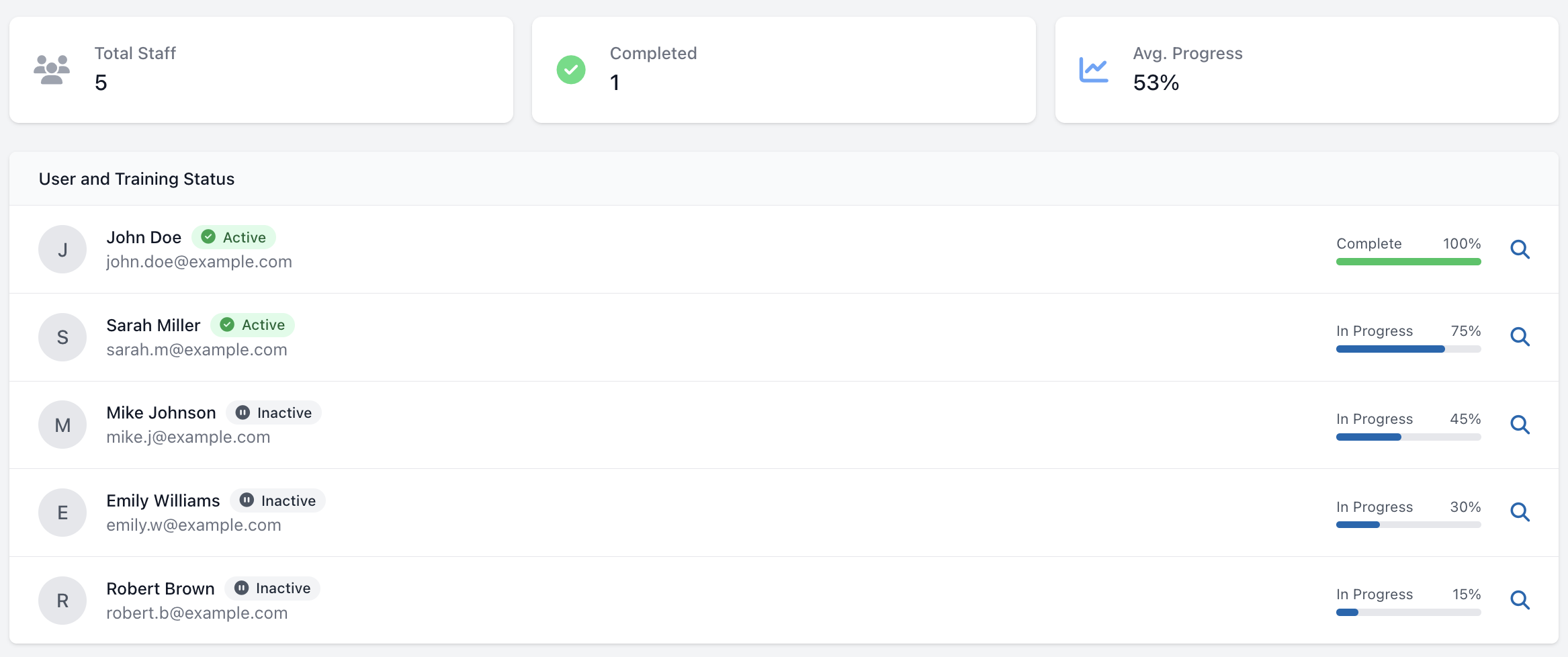 Engagement & Certificates